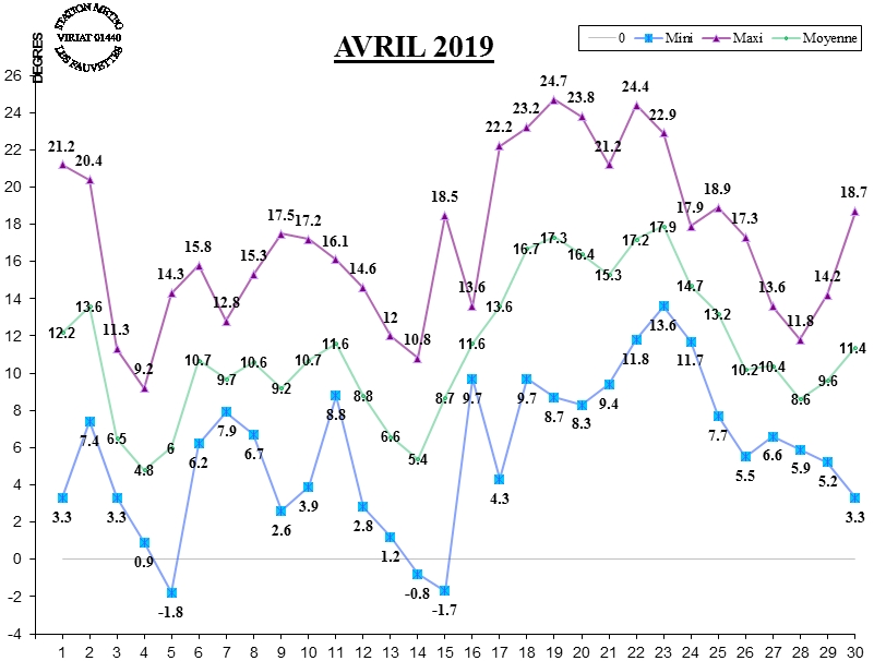 GRAPH TEMP 04-19.jpg